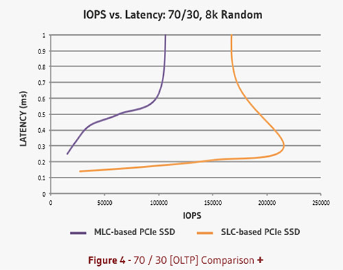 pcie_mlc_slc