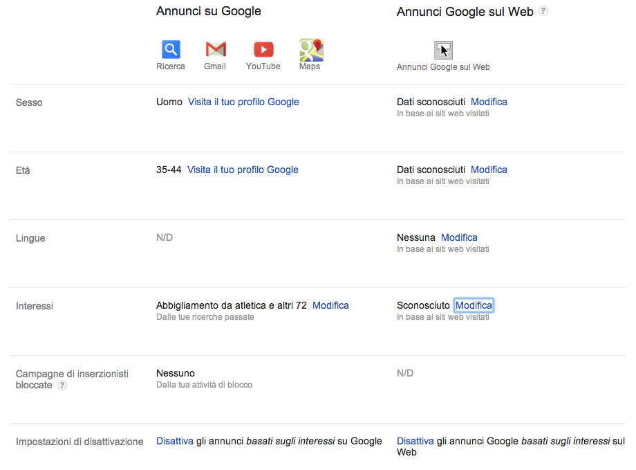 profilo-pubblicitario-su-Google